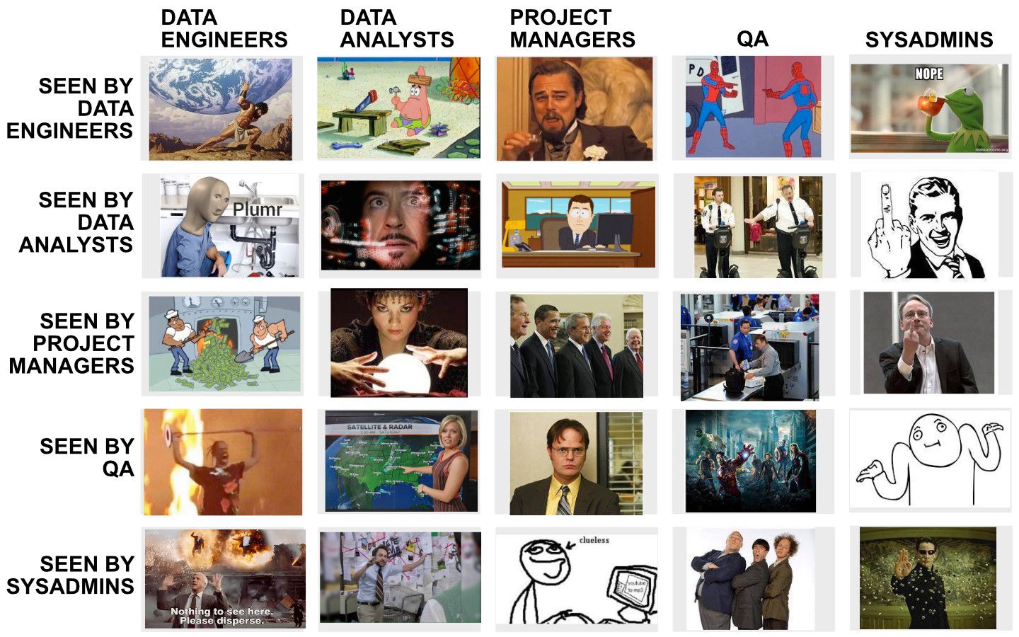 How people who work in data see each other