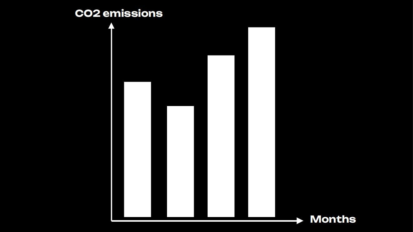 Transform boring charts into beautiful information with Stable Diffusion (SDXL)