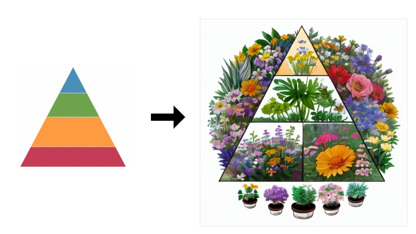 Transform boring charts into beautiful information with Stable Diffusion (SDXL)