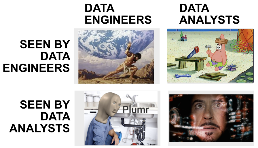 How people who work in data see each other